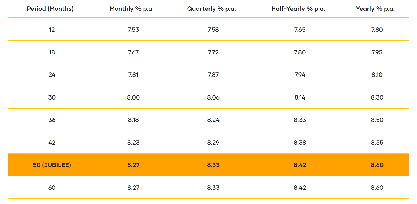 Prosper with Shriram Finance: